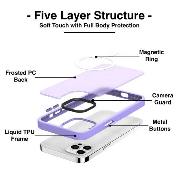 MagIT Hybrid Case with five layer structure